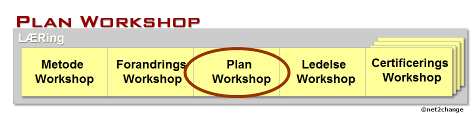 Plan Workshop