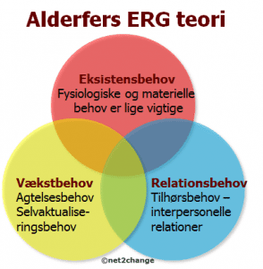 Alderfers ERG teori