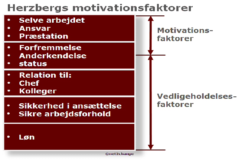 Herzberg motivation