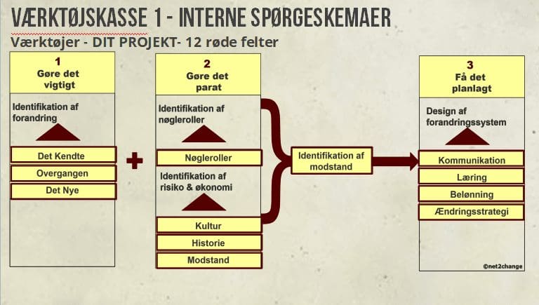 Værktøjskasse 1 - Interne-spørgeskemaer
