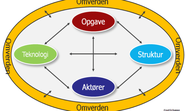 Leavitt organisationsmodel