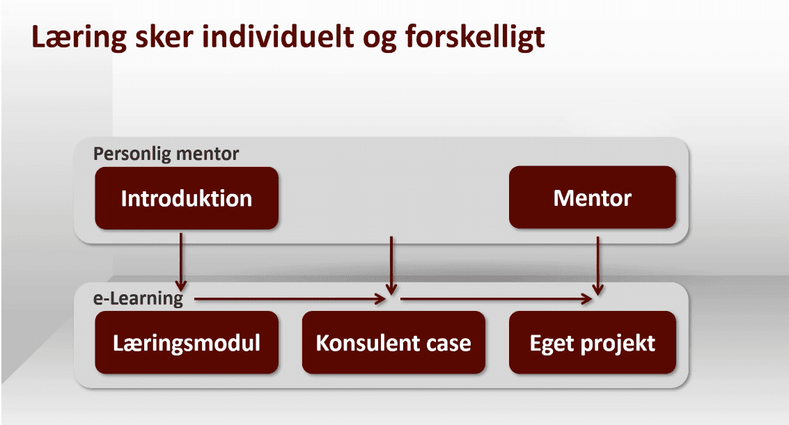 Kursus forandringsledelse Kursus forandringsledelse