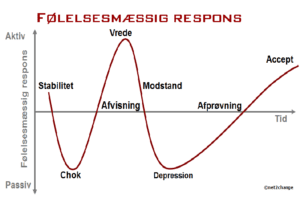 foelelses response