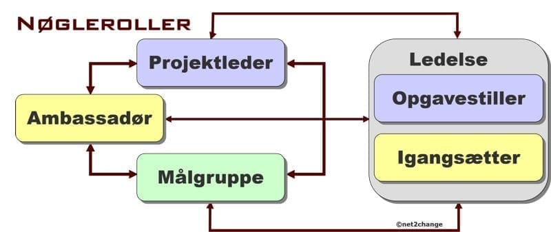 nøglerolle nøglerolle