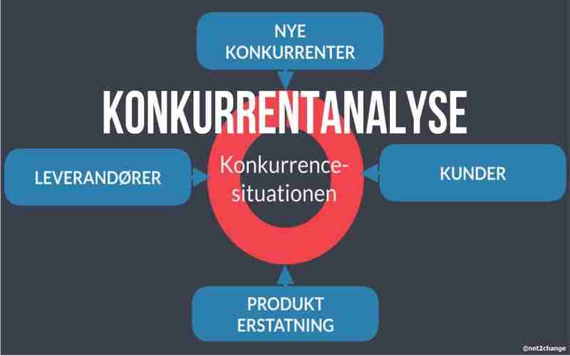 Konkurrentanalyse konkurrentanalyse