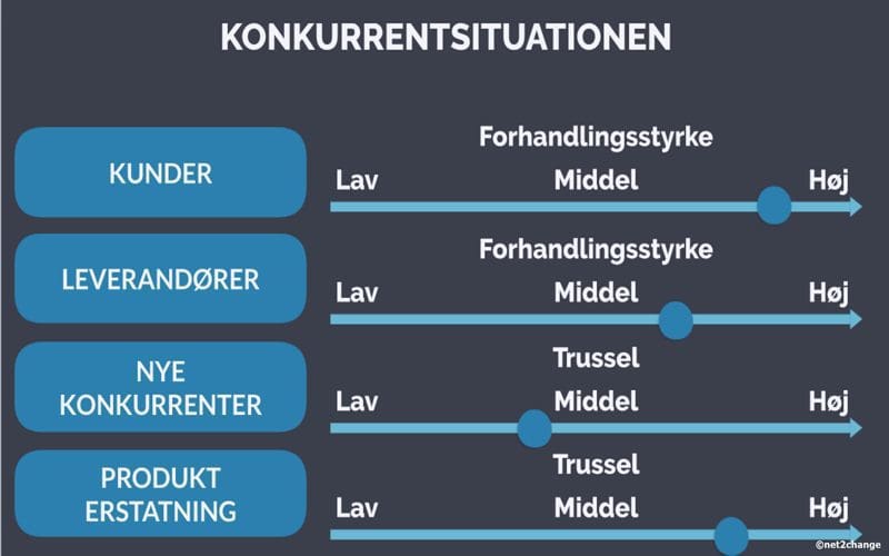 Konkurrentsituationen Konkurrentsituationen