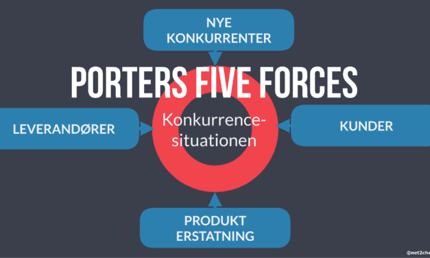 Porters Five Forces – Konkurrentanalyse