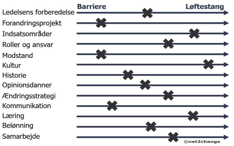 Barriere-løftestang-resultat-13-områder