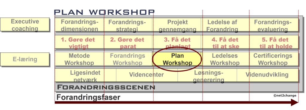 Plan-Workshop