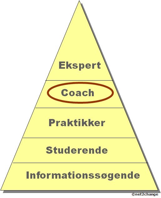 kompetence-coach