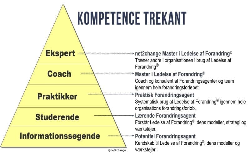 kompetence_trekant